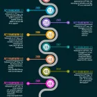 Business 12 image ADITMICROSYS AUSTRALIA Wordpress Website Development in Sydney NSW