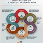 Business 14 image ADITMICROSYS AUSTRALIA Wordpress Website Development in Sydney NSW