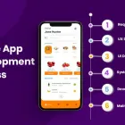 Business 1 image ATTALLA DIGITAL IT Development in Melbourne VIC