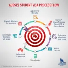 Business 5 image AUSSIZZ GROUP Visa Consultant in Melbourne VIC