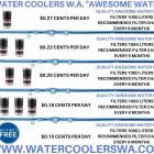 Business 11 image AWESOME WATER Water Filtration in Singleton WA