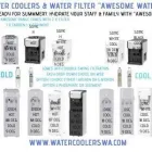 Business 13 image AWESOME WATER Water Filtration in Singleton WA