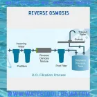 Business 74 image AWESOME WATER Water Filtration in Singleton WA