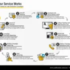 Business 3 image CALLBOX AUSTRALIA lead generation services Sydney in Sydney NSW