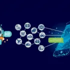 Business 4 image CLOUD CONTACT CENTER - GSN SOLUTIONS Call Centre Services in Melbourne VIC