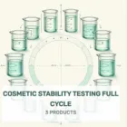 Business 2 image COSMETIC STABILITY TESTING AUSTRALIA Cosmetics-Retail in Perth WA