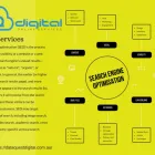 Business 5 image DATAQUEST DIGITAL Web Design & Development in Sydney NSW