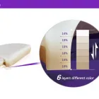 Business 1 image DENTAL LAB SUPPLIES ONLINE STORE Medical Supplies in Sydney NSW