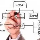 Business 3 image DOMANE TAX & ACCOUNTING Tax Preparation in St Leonards NSW