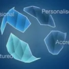 Business 2 image FINANCIAL EDUCATION PROFESSIONALS Rg146 Training in Sydney NSW