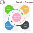 Business 1 image FUNERALS OF COMPASSION Funeral Supplies in Castle Hill NSW