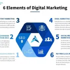 Business 2 image GROWTH SOLUTIONS Social Media Strategy in Sydney NSW