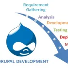 Business 2 image MACRONIMOUS WEB SOLUTIONS Website Design in Sydney NSW