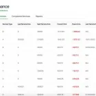 Business 5 image MANAGE VEHICLE SOFTWARE Logistics Management in Lyndhurst VIC