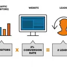 Business 4 image ONQ MARKETING MELBOURNE Website Analytics in Melbourne VIC