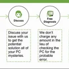 Business 10 image PCTECH24 Printers Technical Support in Toongabbie NSW