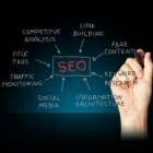 Business 2 image PLAYGROUND MULTIMEDIA Website Designers in Cheltenham VIC