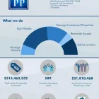 Business 5 image PROPERTY PURSUIT Real Estate Sales Advisory Services in Paddington QLD