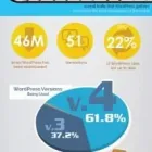 Business 4 image PWD Website Designers in West Leederville WA