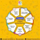 Business 5 image QUBIT INTERNATIONAL Internet Marketing Services in Melbourne VIC