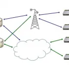Business 5 image RADLINK COMMUNICATIONS - MALAGA Scada Systems in Malaga WA