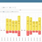 Business 2 image SAVIOM SOFTWARE PTY LTD Project Management in Sydney South NSW