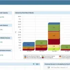 Business 7 image SAVIOM SOFTWARE PTY LTD Project Management in Sydney South NSW