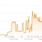 Business 1 image SEO GROWTH SEO Marketing in Sydney NSW