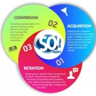 Business 1 image SO DIGITAL Website Design in Melbourne VIC
