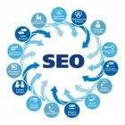 Business 2 image TOP SEO SYDNEY seo services company australia in Sydney NSW