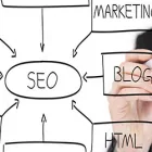Business 5 image TOP SEO SYDNEY seo services company australia in Sydney NSW