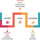 Business 1 image WEBPLANNERS Marketing Consultants & Services in Melbourne VIC