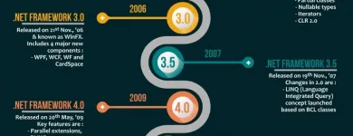 Business 12 image ADITMICROSYS AUSTRALIA Wordpress Website Development in Sydney NSW