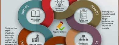 Business 14 image ADITMICROSYS AUSTRALIA Wordpress Website Development in Sydney NSW