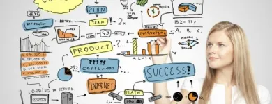 Business 1 image BUSINESS PROPEL Risk Management Consultants in North Sydney NSW
