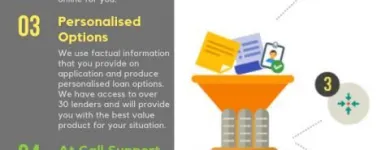 Business 1 image LOANSHUB Small Business Loans in Brisbane QLD