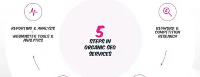 Business 2 image LOCAL FAME Seo Services in West Perth WA