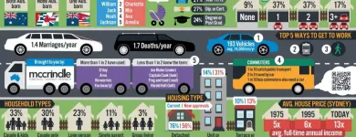 Business 4 image MCCRINDLE RESEARCH research methodology in Sydney NSW