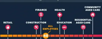 Business 10 image MCCRINDLE RESEARCH research methodology in Sydney NSW