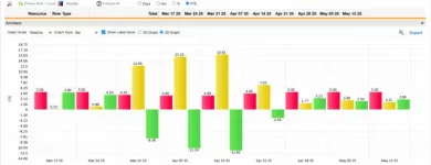 Business 1 image SAVIOM SOFTWARE PTY LTD Project Management in Sydney South NSW
