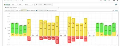 Business 2 image SAVIOM SOFTWARE PTY LTD Project Management in Sydney South NSW