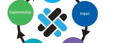 Business 4 image THE MARKETING STRATEGY CO Writing Services in Sydney NSW