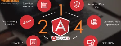 Business 1 image WEBMIGRATES TECHNOLOGIES Web Design & Development in Woodcroft NSW