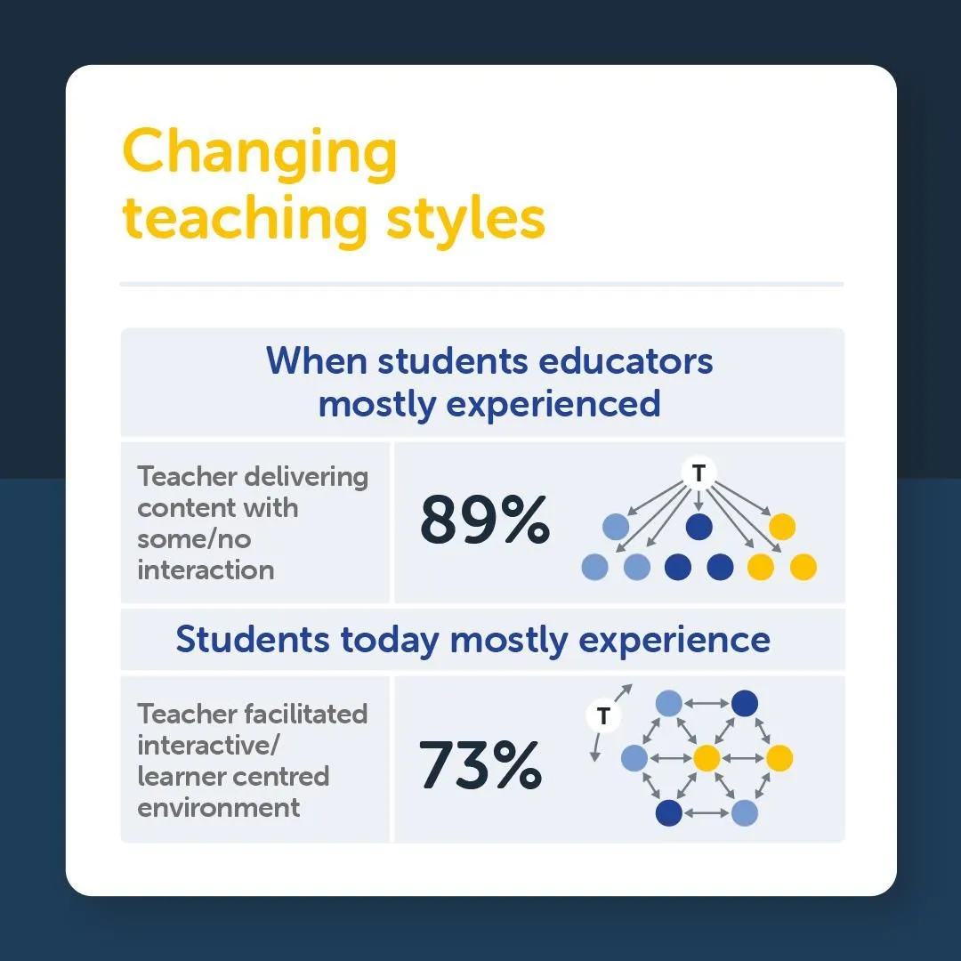 Business 2 image MCCRINDLE RESEARCH