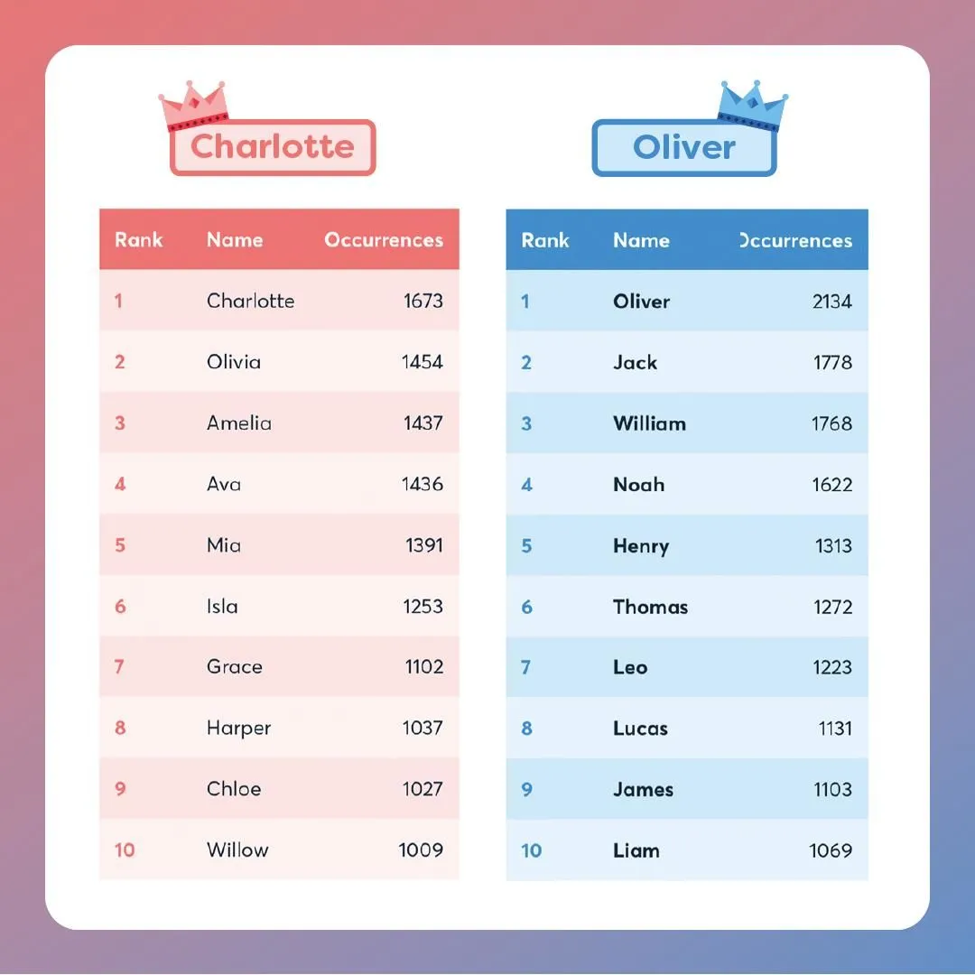 Business 6 image MCCRINDLE RESEARCH