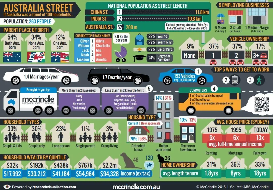 Business 4 image MCCRINDLE RESEARCH