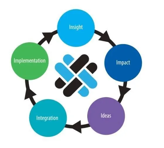 Business 4 image THE MARKETING STRATEGY CO