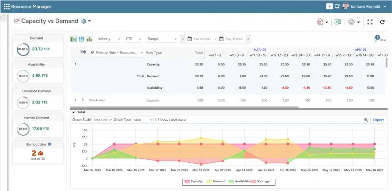 Business 3 image SAVIOM SOFTWARE PTY LTD