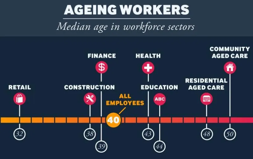 Business 10 image MCCRINDLE RESEARCH