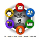 LEAD NURTURING DONE RIGHT - B2B LEADS AND APPOINTMENTS